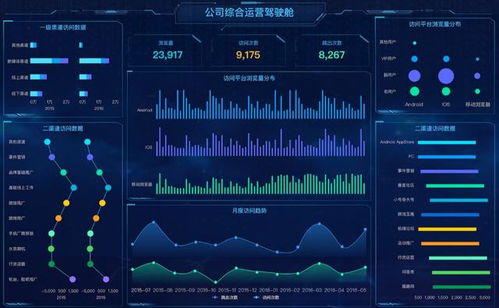 沒有業(yè)務(wù)思維，數(shù)據(jù)分析只能是一堆廢紙 在線數(shù)據(jù)處理與交易處理業(yè)務(wù)的啟示