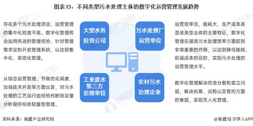 2024年中國污水處理產(chǎn)業(yè)全景圖譜 市場現(xiàn)狀、競爭格局與發(fā)展趨勢