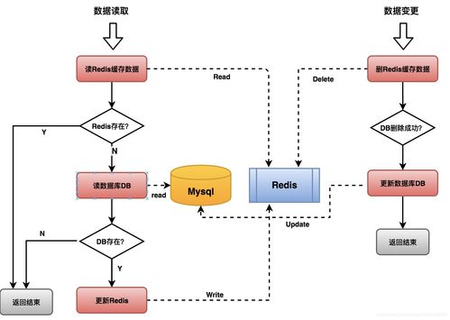 用戶合同數(shù)據(jù)緩存業(yè)務(wù)實踐 高效支撐在線數(shù)據(jù)處理與交易處理業(yè)務(wù)