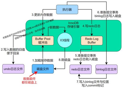 Spring題集 在線數(shù)據(jù)處理與交易處理業(yè)務(wù)實戰(zhàn)解析