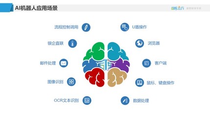 司庫立方與致遠互聯(lián) 數(shù)智融合構建財資共享新生態(tài)，賦能在線數(shù)據(jù)處理與交易處理業(yè)務