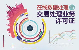 上海在線數(shù)據(jù)處理與交易處理業(yè)務中的EDI許可證解析