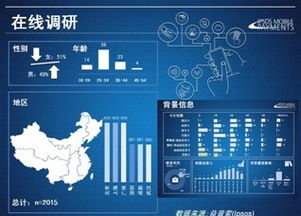 益普索聯(lián)合支付寶發(fā)布《2013年中國消費者移動支付態(tài)度研究報告》 洞察在線數(shù)據(jù)處理與交易處理業(yè)務新紀元