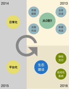 性能測試 PTS 鉑金版來襲 阿里云發(fā)布 T 級數(shù)據(jù)壓測的終極秘笈，賦能在線數(shù)據(jù)處理與交易處理業(yè)務