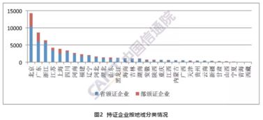 2019年1月國內(nèi)增值電信業(yè)務許可情況分析報告 市場區(qū)域發(fā)展不均衡與在線數(shù)據(jù)處理與交易處理業(yè)務透視