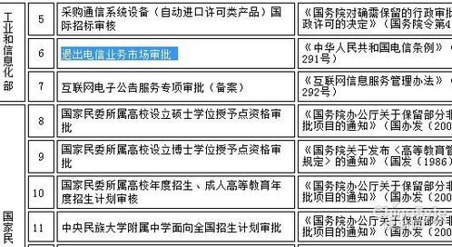 基礎電信業(yè)務與在線數(shù)據(jù)處理與交易處理業(yè)務的分類與辨析