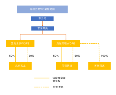 新監(jiān)管趨勢(shì)下 在線數(shù)據(jù)處理與交易處理業(yè)務(wù)VIE架構(gòu)的搭建、調(diào)整與變革路徑