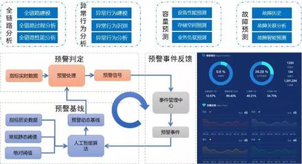 實(shí)時(shí)智能決策引擎 星環(huán)科技陳康談金融穩(wěn)健運(yùn)營(yíng)新動(dòng)能