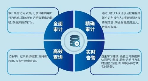 美創數據庫安全審計系統 榮膺金智獎2020年度優秀產品獎，引領在線數據處理與交易處理業務安全新標桿