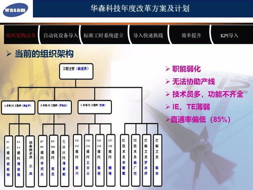 2025年度在線數據處理與交易處理業務發展戰略與工作計劃