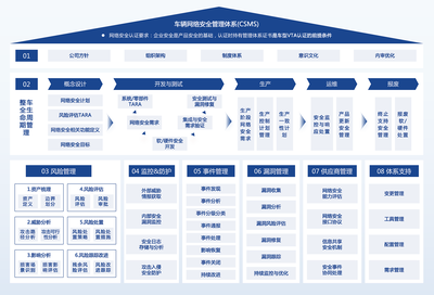 構(gòu)建堅(jiān)實(shí)的信息安全體系 VTA咨詢的價(jià)值與路徑